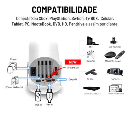 Projetor 4K HD 150 Polegadas Celular, Tv B0x, Xbox, PS, Pc, Wifi HY300 Pro Magcubic Envio Imediato - Imagem 2