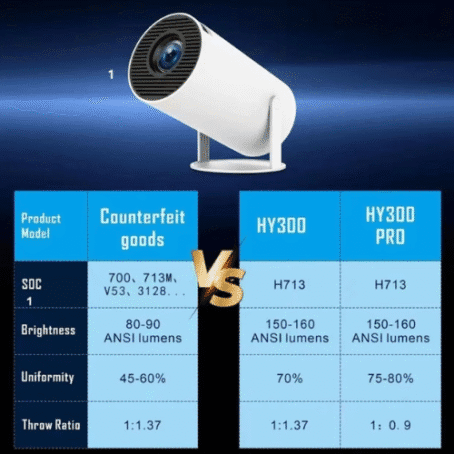 Projetor 4K HD 150 Polegadas Celular, Tv B0x, Xbox, PS, Pc, Wifi HY300 Pro Magcubic Envio Imediato - Imagem 3
